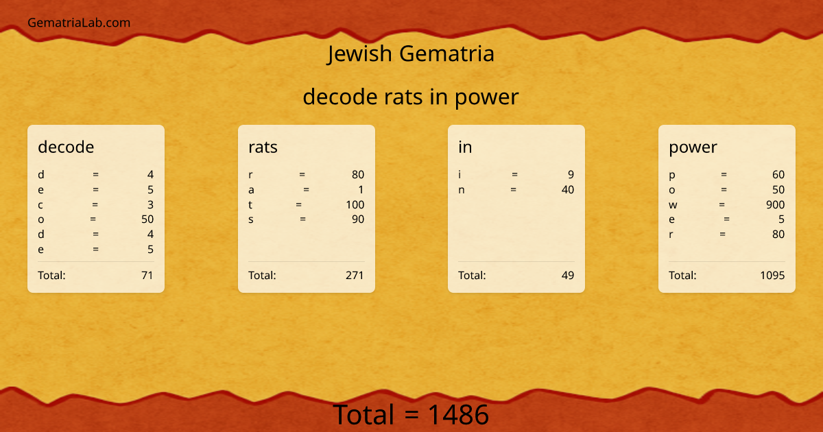 decode rats in power in jewish Gematria